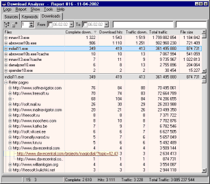 Download Analyzer - Analysis of downloads of files